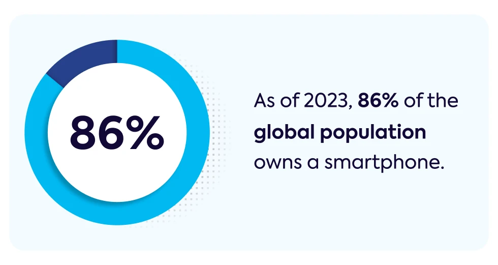 as-of-2023-86-percent-of-the-global-population-owns-a-smartphone